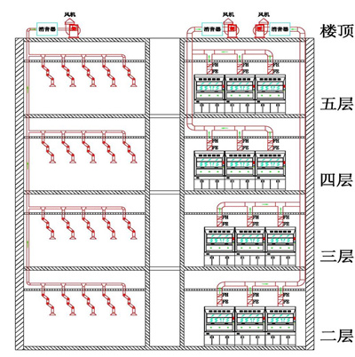 實(shí)驗(yàn)室送排風(fēng)控制系統(tǒng)