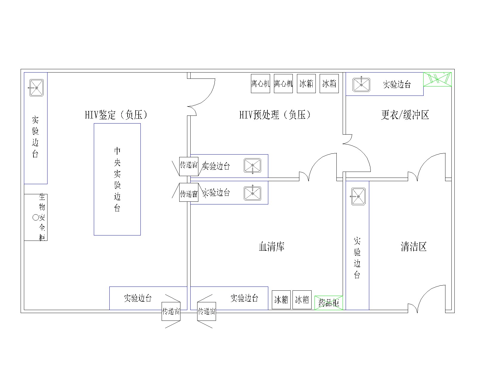 HIV實(shí)驗(yàn)室